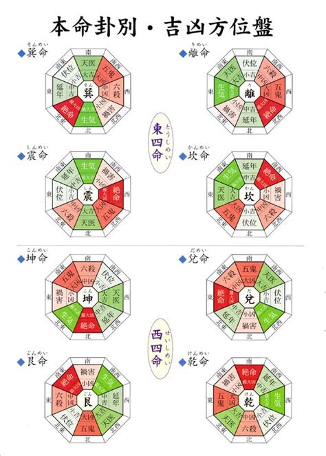 風水 文昌位|風水で文昌方位や本命卦で勉強部屋や書斎を作る！寝室も吉方位。